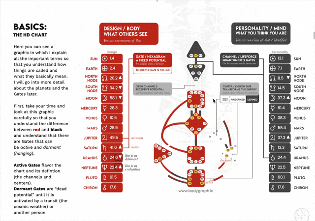 Discover your personal Gates in your Human Design chart, with clear descriptions, symbolic illustrations, and personalized insights. This report doesn’t just list your Gates - it teaches you how to understand them.